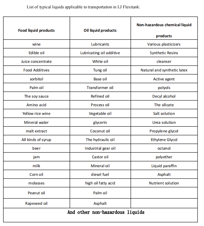 Ocean Blue Whale Flexitank Compatibility Table